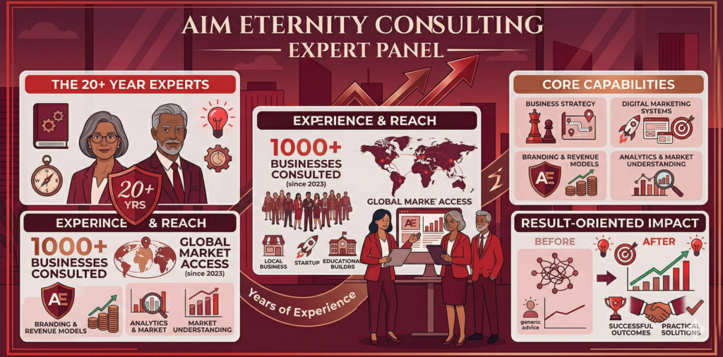 Book a Consultation_Aim Eternity